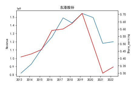 结果截图