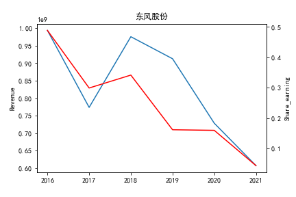 结果截图