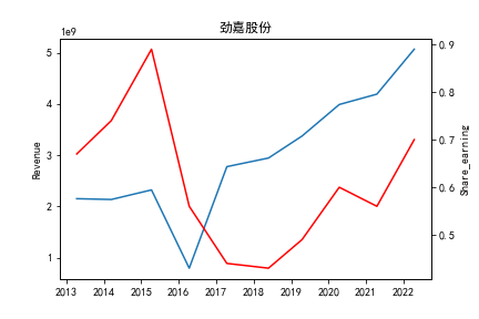 结果截图