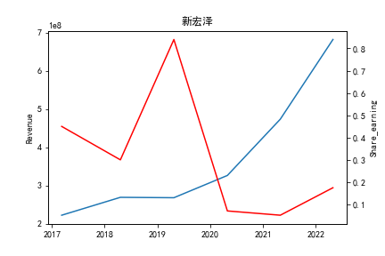 结果截图