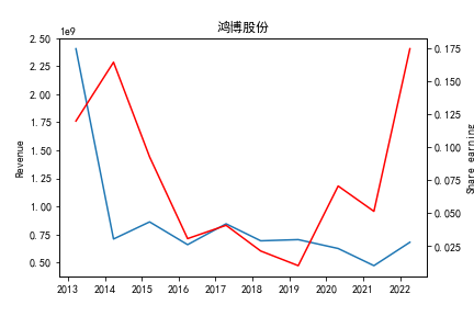 结果截图