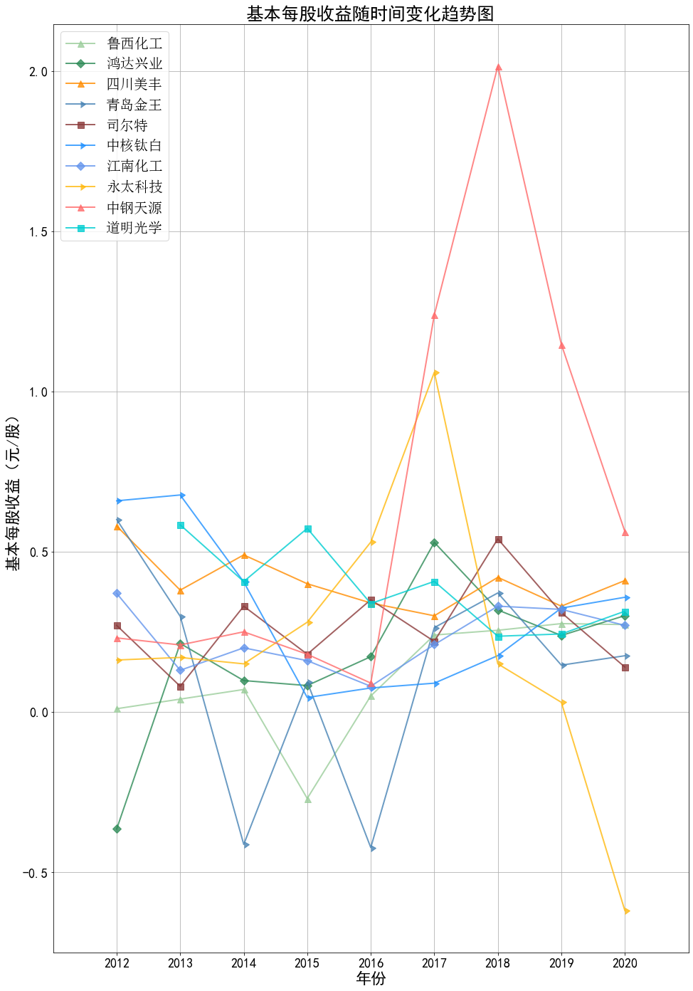 结果截图