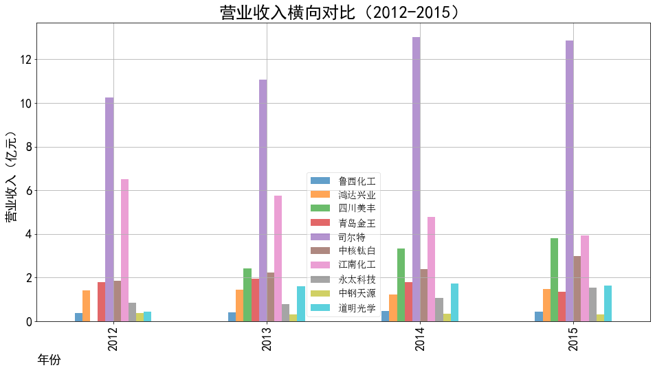 结果截图