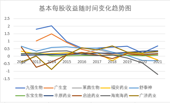 结果截图