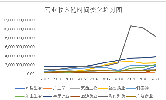 结果截图