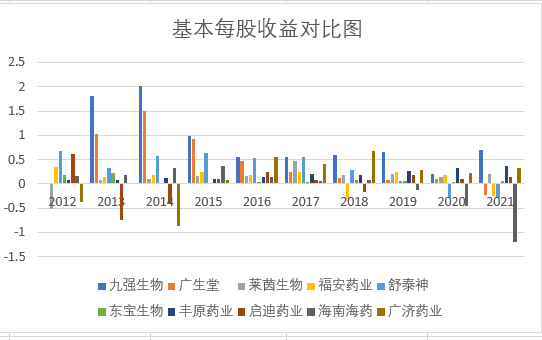 结果截图