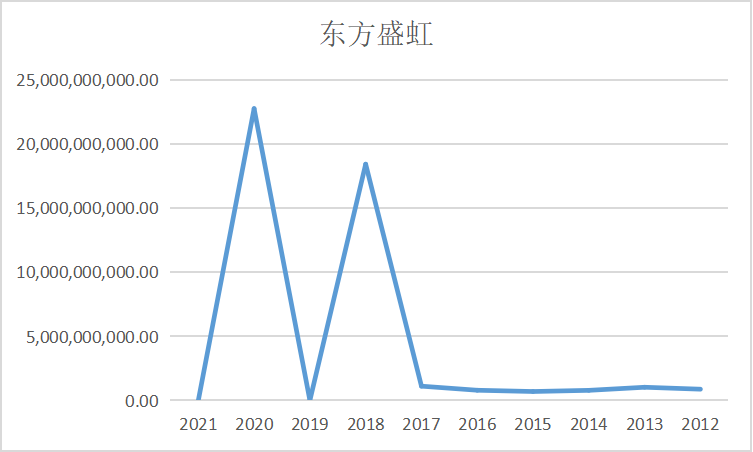 结果截图