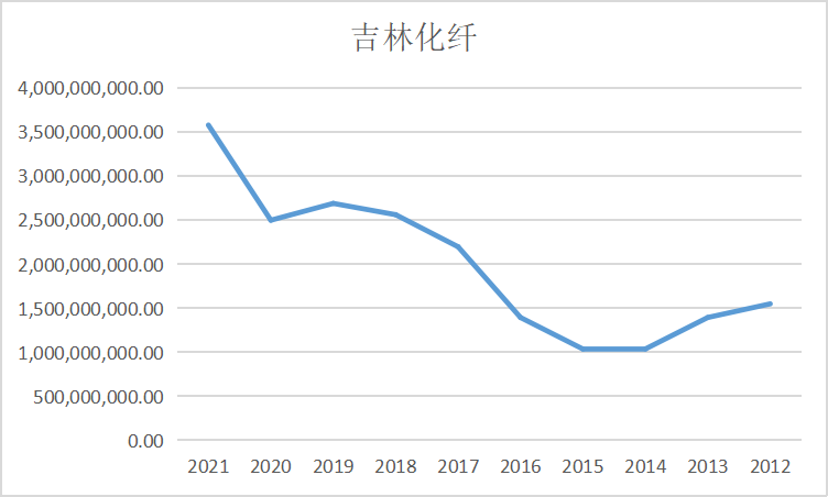 结果截图