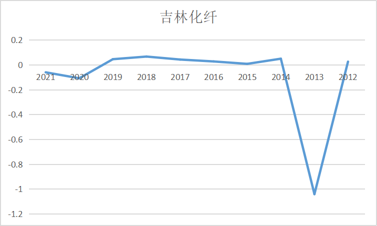 结果截图