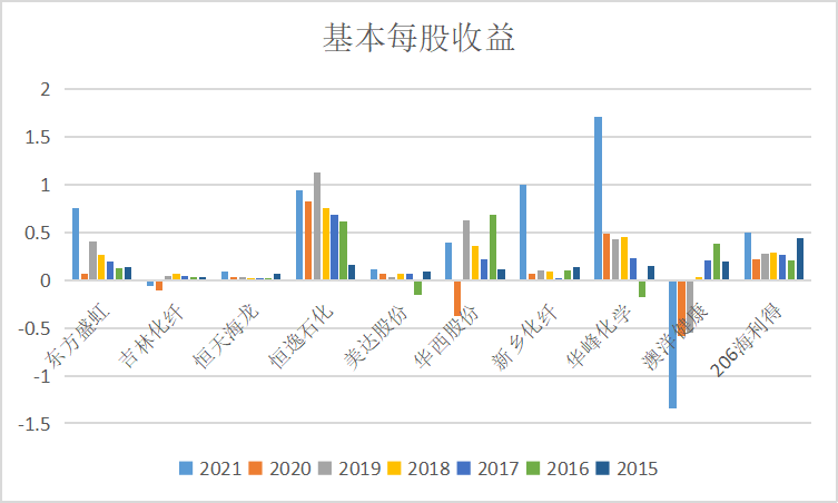 结果截图