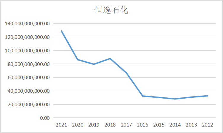 结果截图