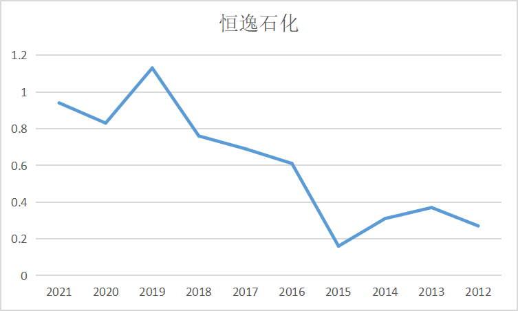 结果截图