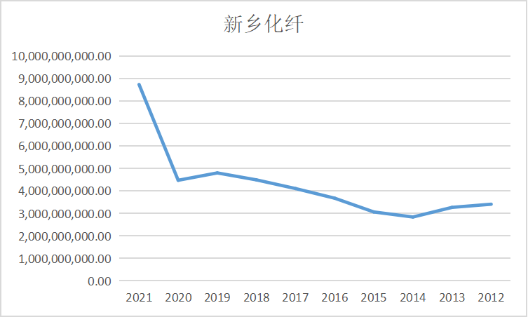 结果截图