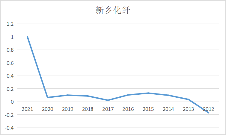 结果截图