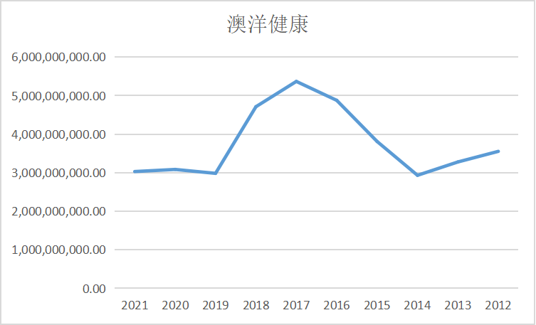 结果截图