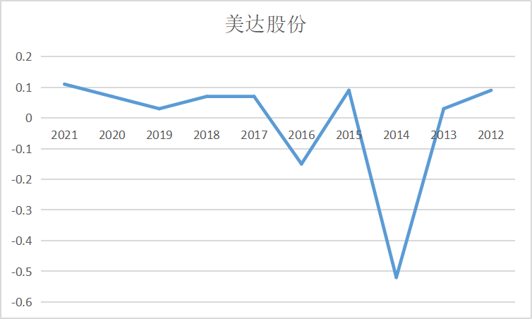 结果截图