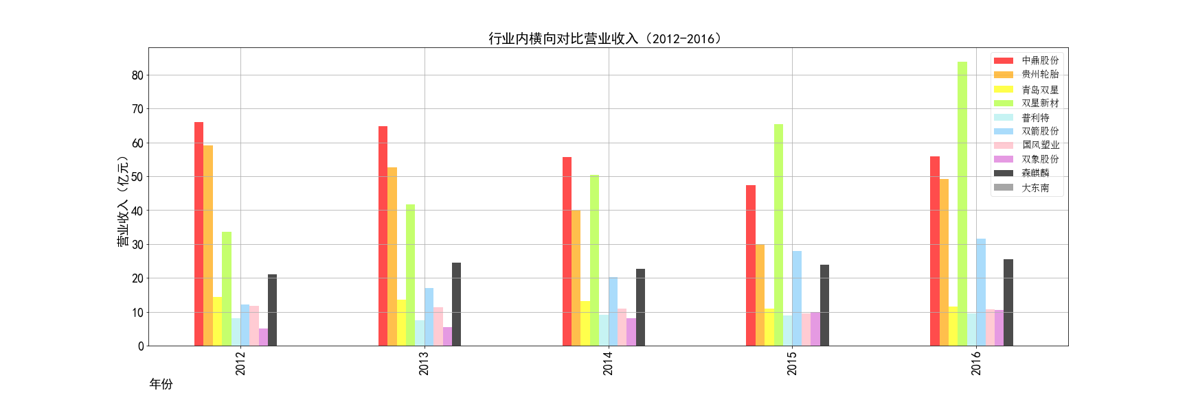 图像3