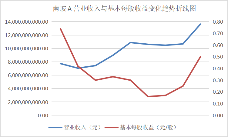 结果截图