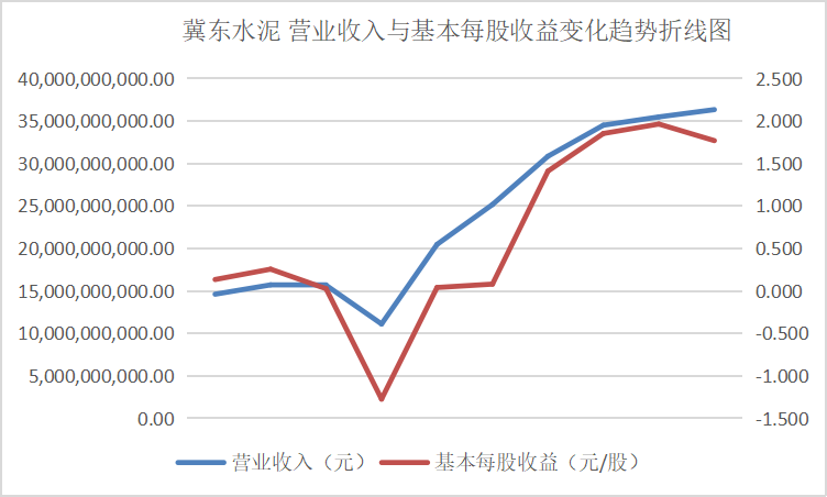 结果截图