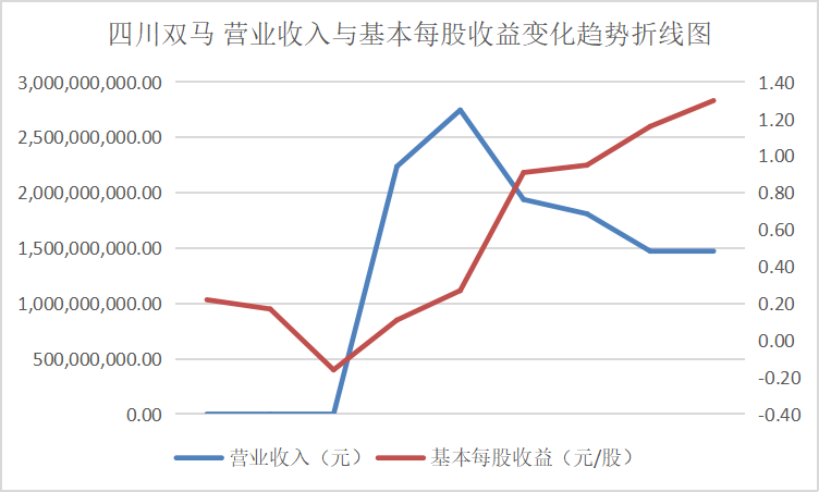 结果截图