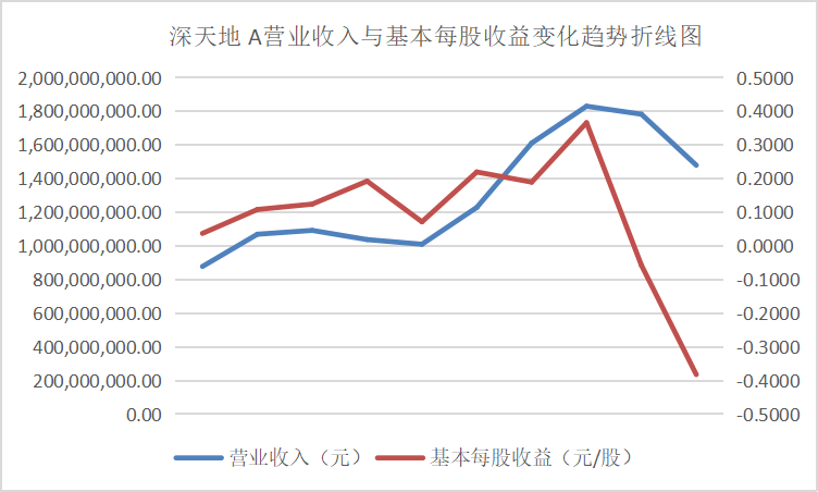 结果截图