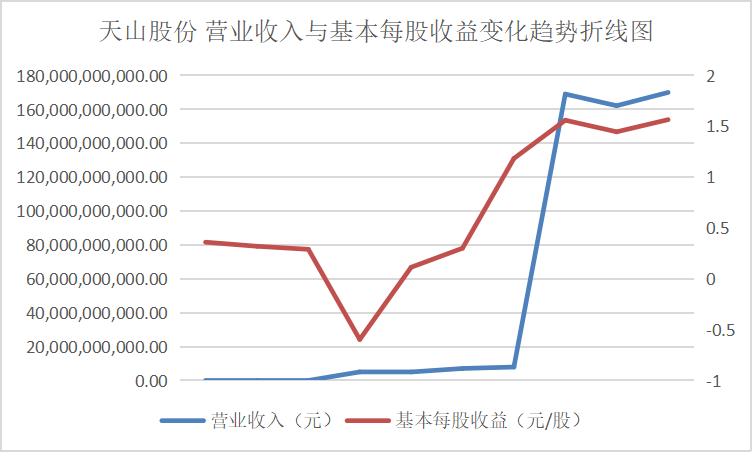 结果截图