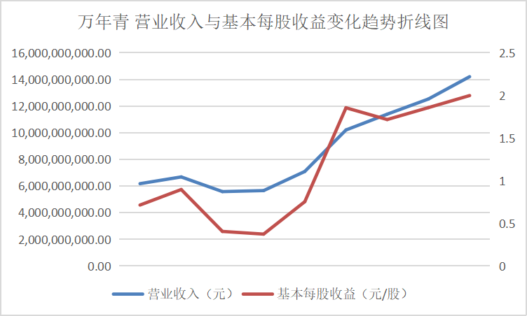 结果截图