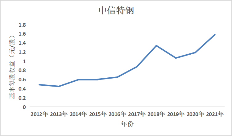 结果截图