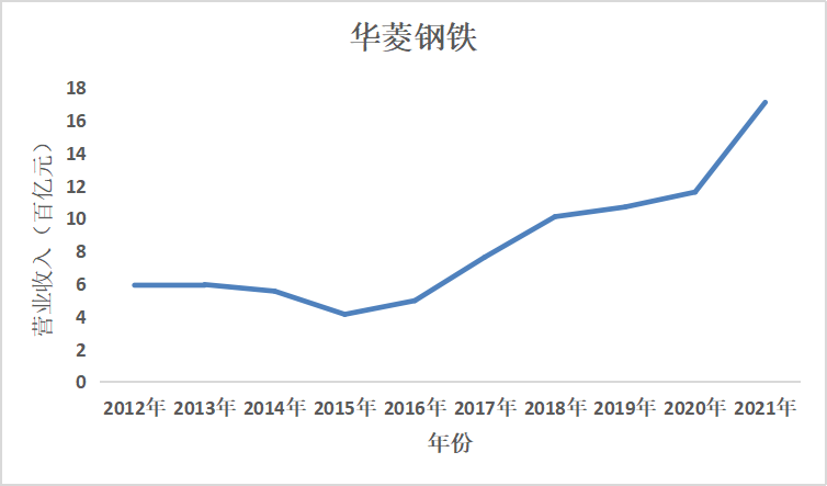 结果截图