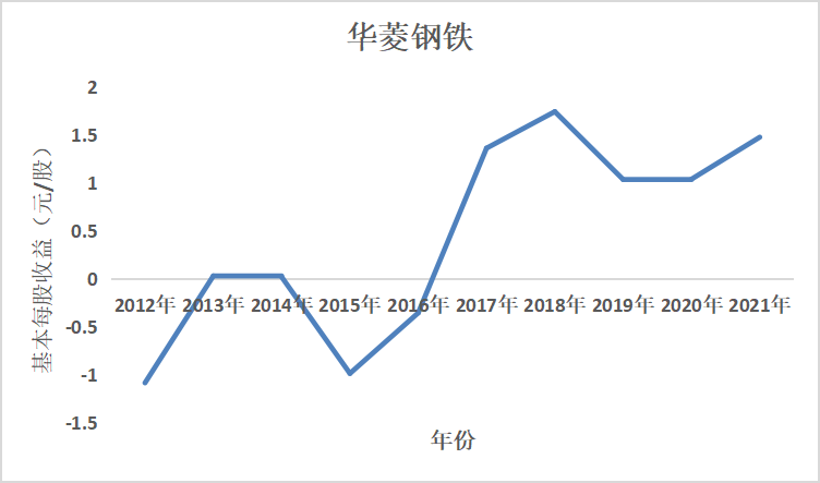 结果截图