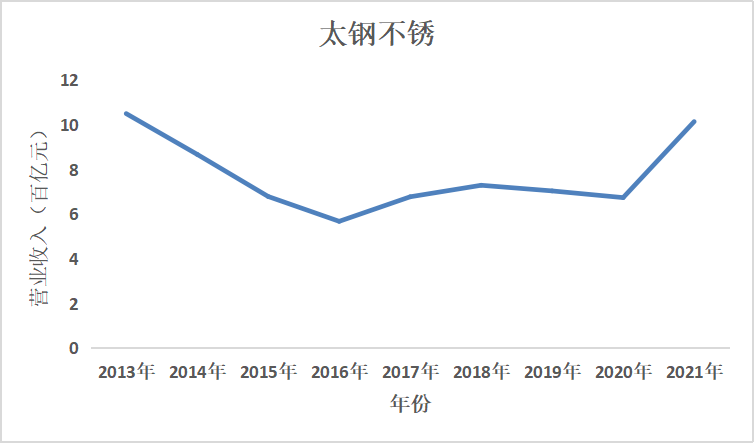 结果截图