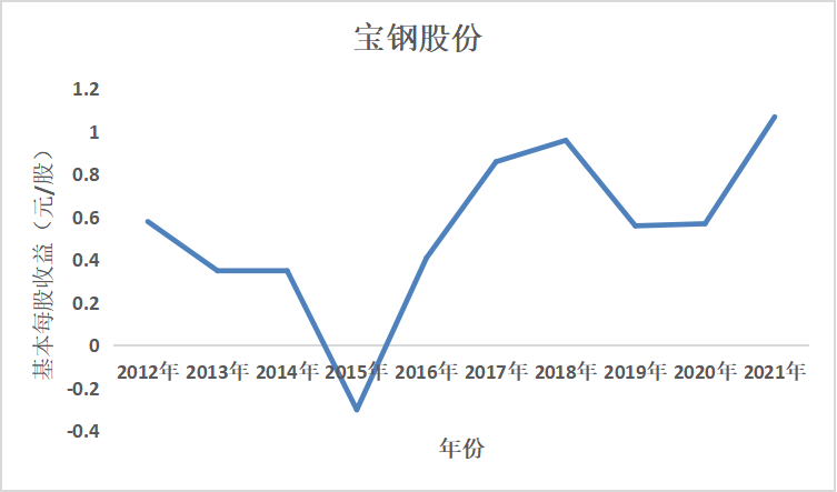 结果截图