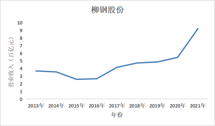 结果截图