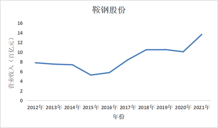 结果截图