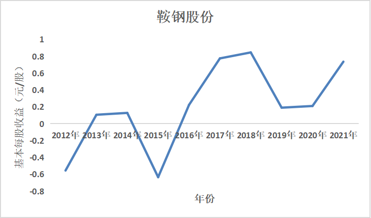 结果截图