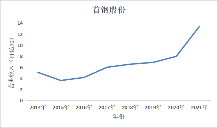 结果截图