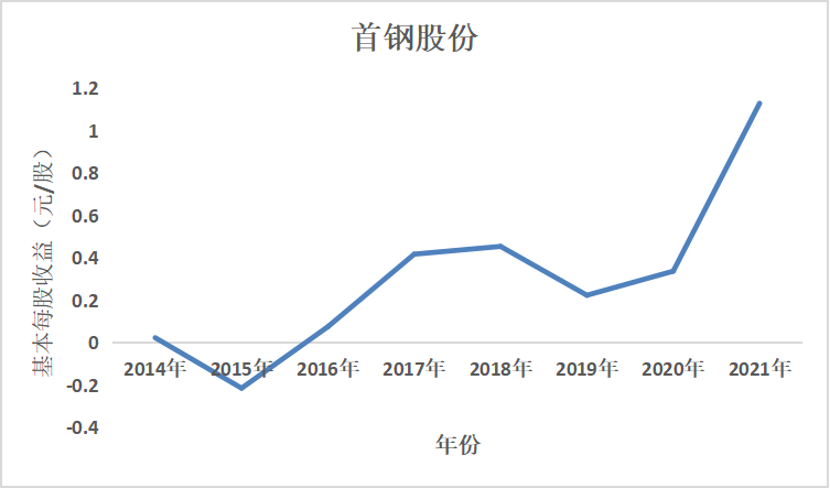 结果截图