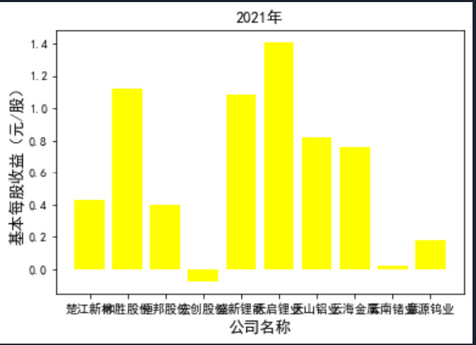 结果6截图