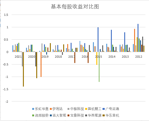 结果截图