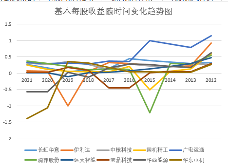 结果截图