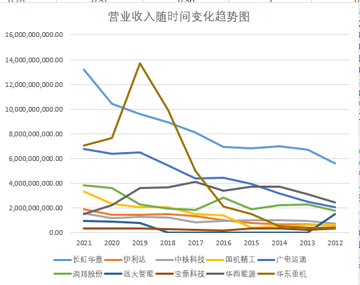 结果截图