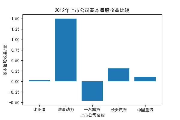 结果截图