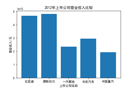 结果截图