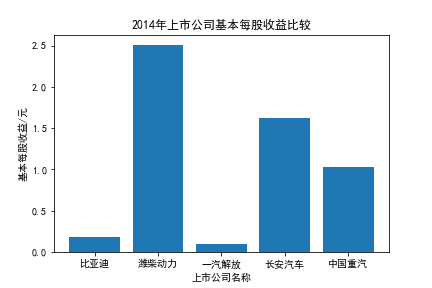 结果截图