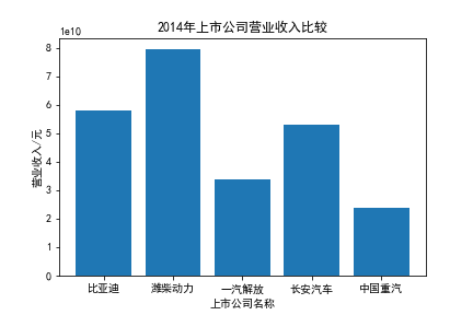 结果截图