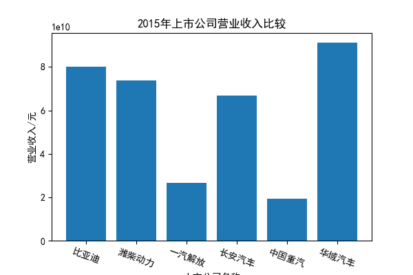 结果截图