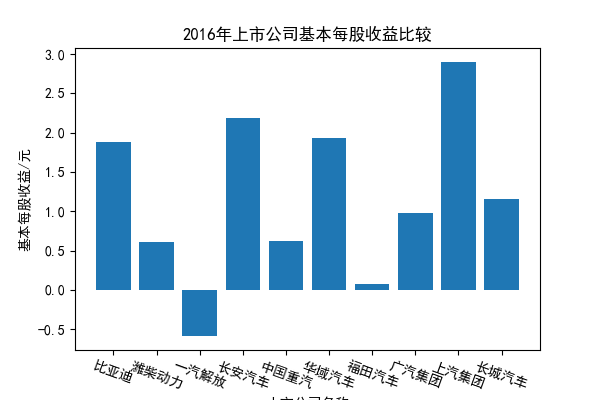 结果截图