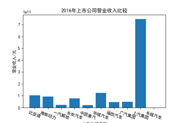 结果截图