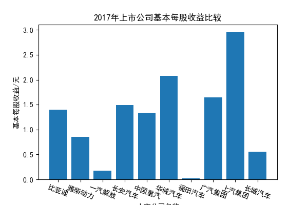 结果截图