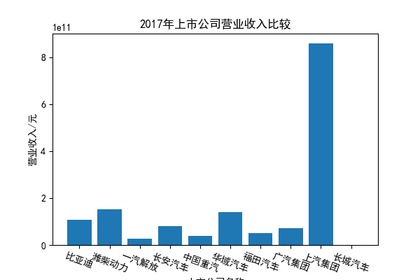 结果截图